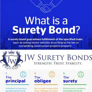 What Is A Surety Bond Jw Surety Bonds