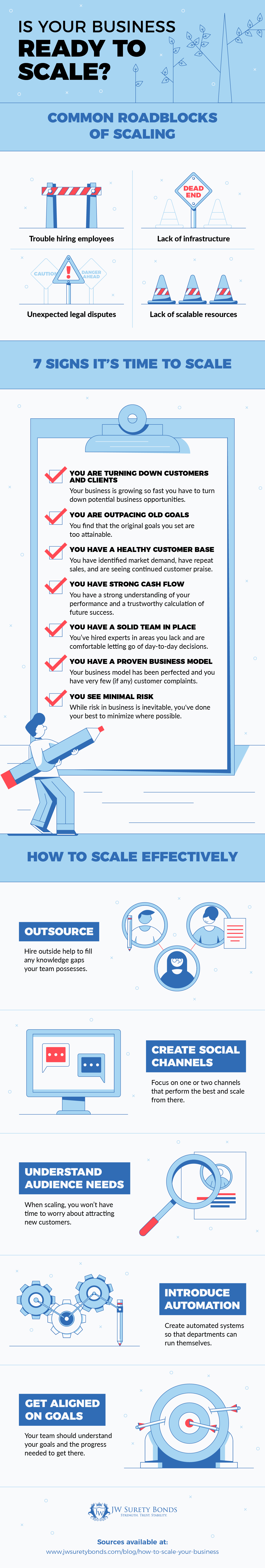 https://www.jwsuretybonds.com/sites/default/files/featured_images/JW-Scaling-Your-Business-Inforgraphic.png